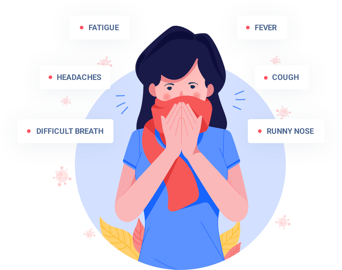 COVID-19 Symptoms Graphic